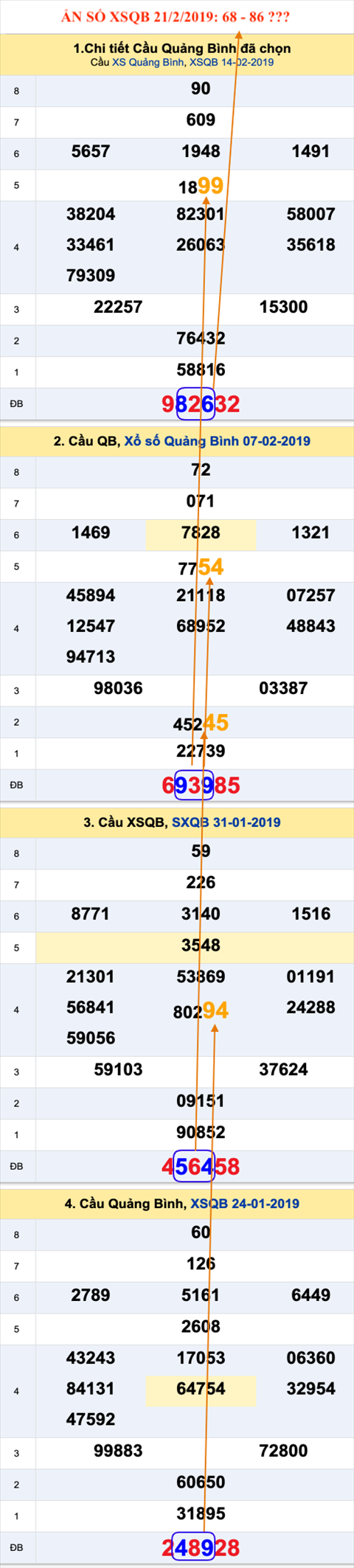 Tham khao an so XSQB 21-2-2019 Tham khao an so XSQB 21-2-2019